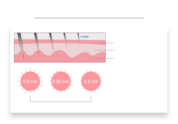 DARSONVAL 540 derma roller pure microneedling - shopngos